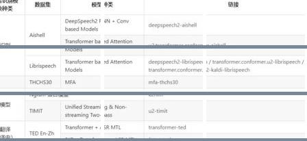 zblog获取分类以及上级分类的代码